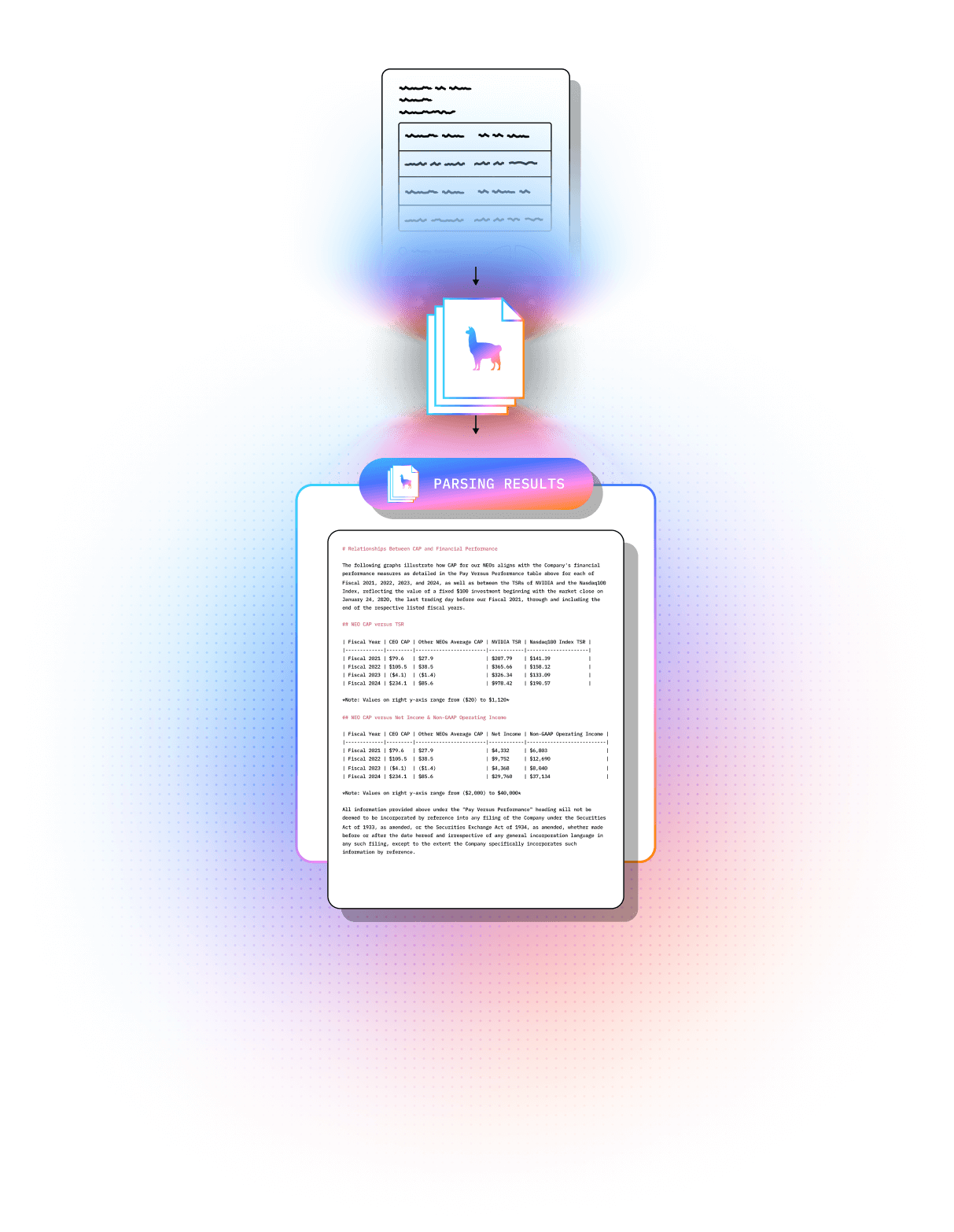 LlamaParse - traitement d'un document complexe dans LlamaCloud