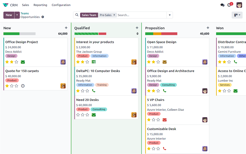 Pipeline CRM d'Odoo en vue kanban