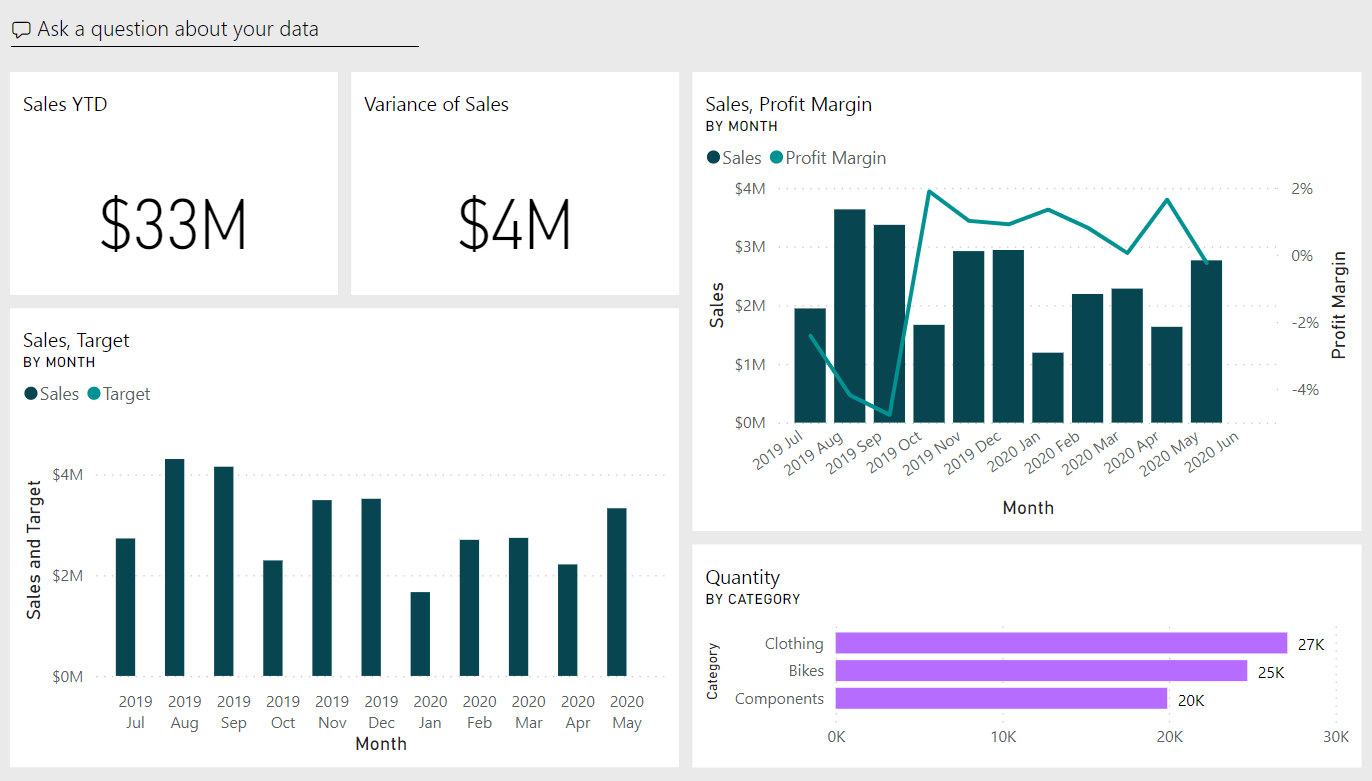 Tableau de bord Power BI interactif avec graphiques et filtres