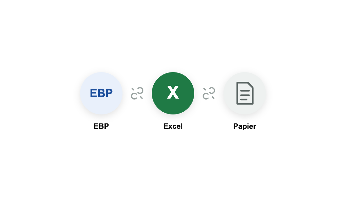 Ancienne stack : EBP, Excel et papier