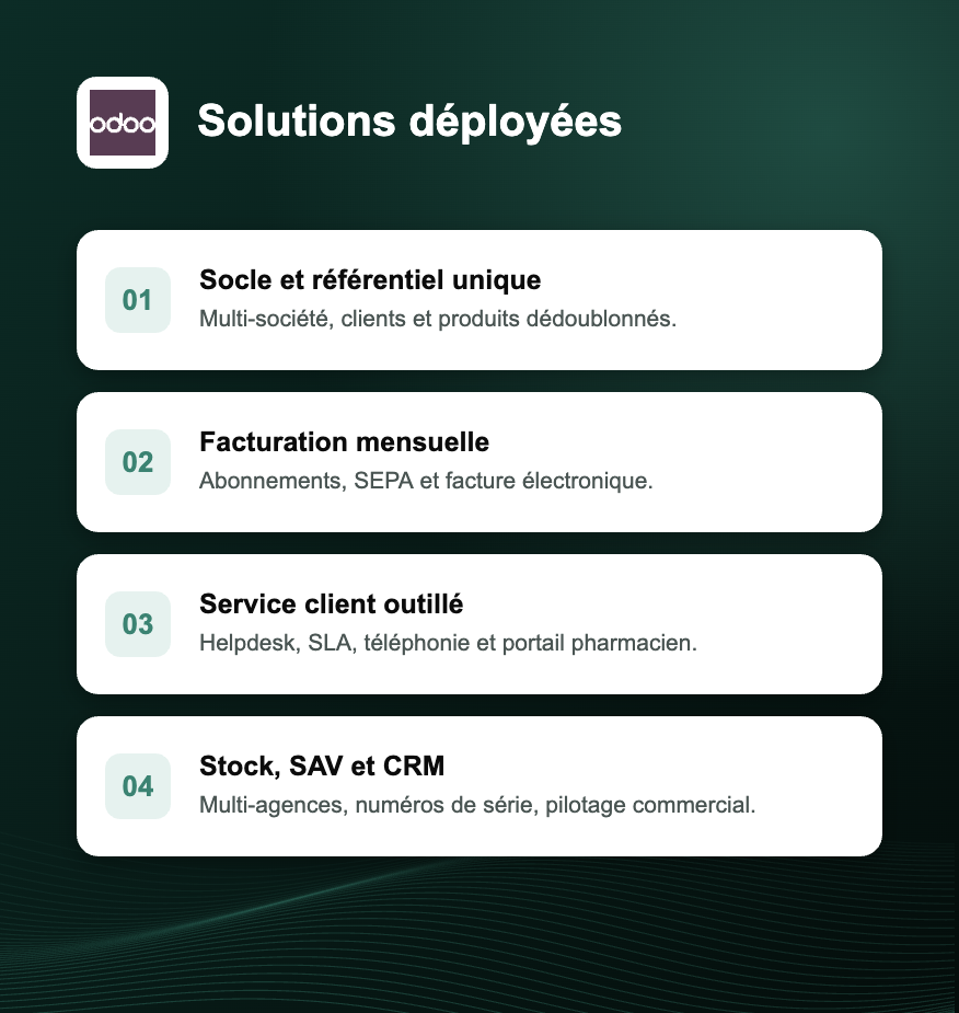 Solutions Odoo déployées pour Pharmacom
