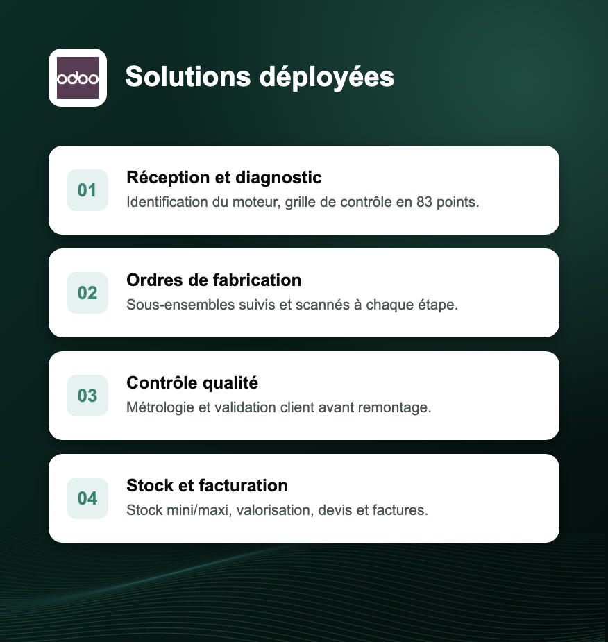 Solutions Odoo déployées pour Flat Experts