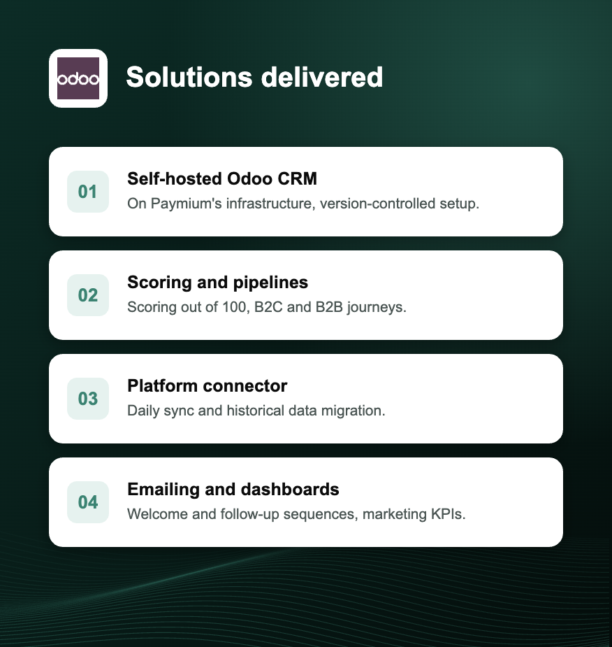 Odoo solutions delivered for Paymium