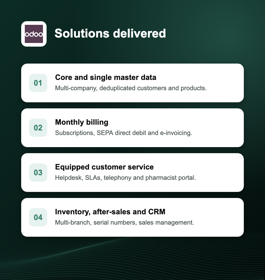 Odoo solutions delivered for Pharmacom