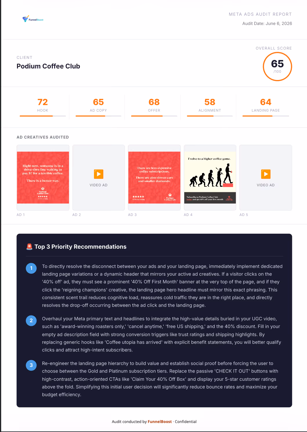 Meta Ads Audit Report for Podium Coffee Club showing scores, ad creatives, and top 3 priority recommendations.