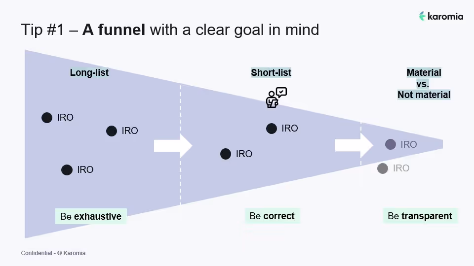 Double materiality assessment methodology: a funnel approach