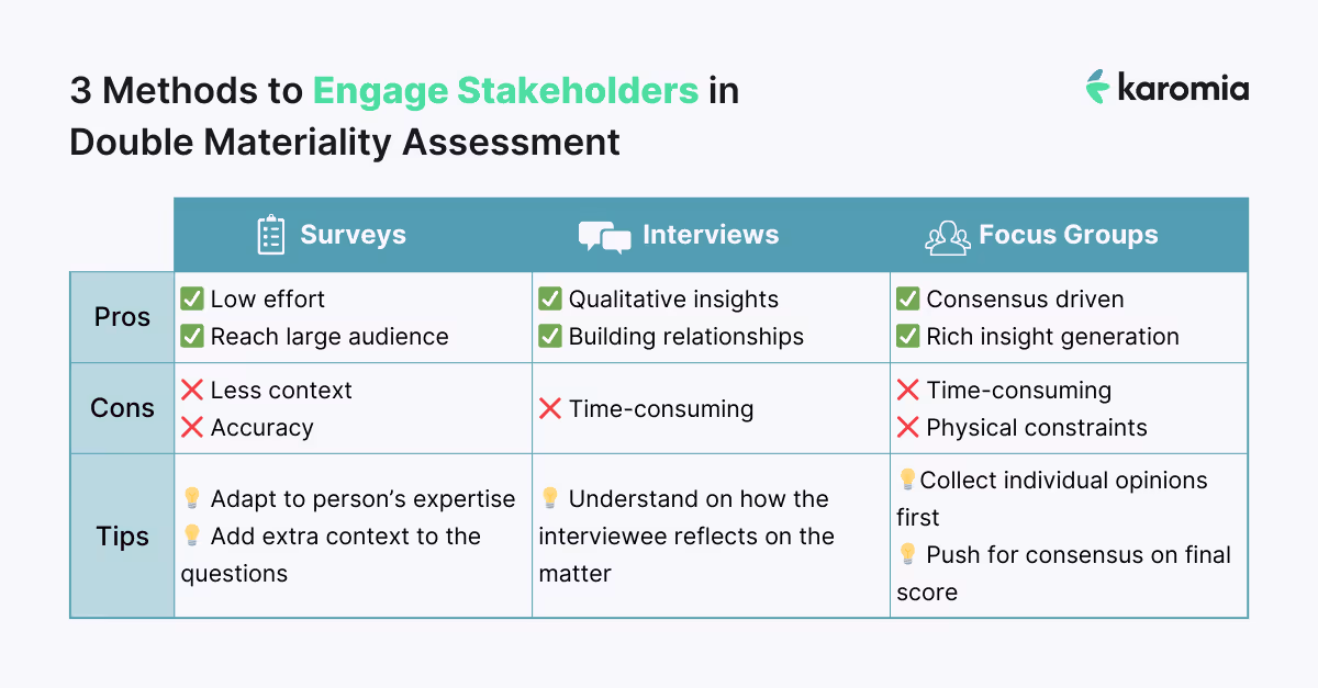 best practices for smooth stakeholder engagement