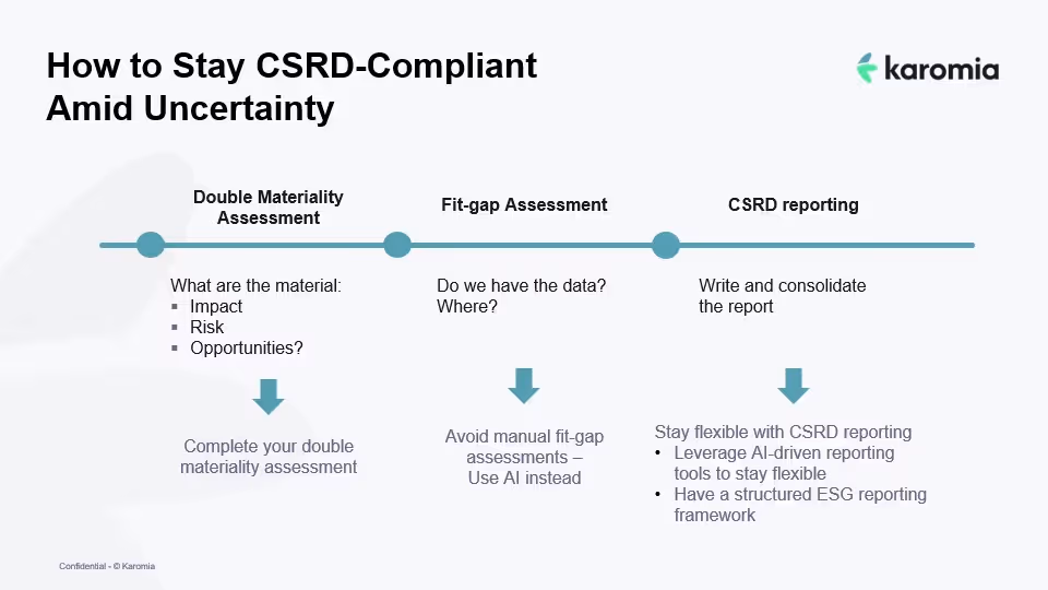 How to Stay CSRD-Compliant Amid Uncertainty