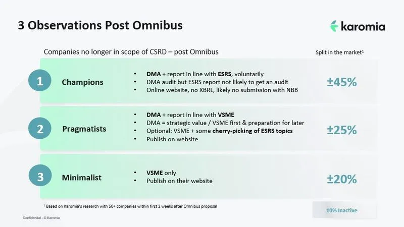 What Companies Are Doing After the Omnibus Proposal