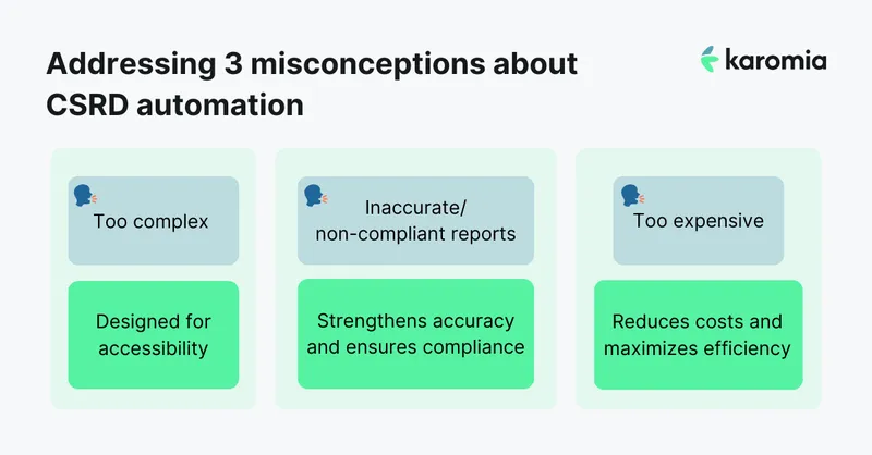 misconceptions about CSRD automation