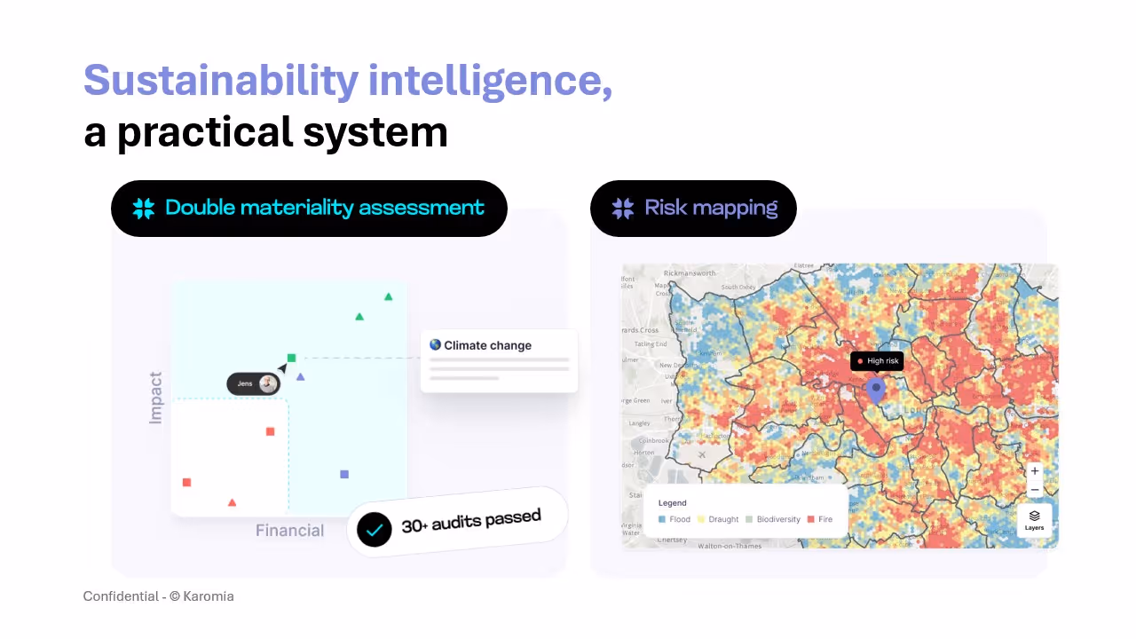 know your risk with double materiality assessment and risk mapping