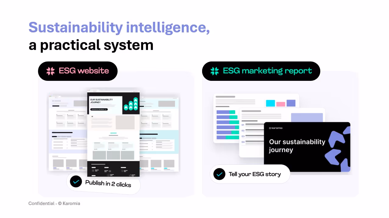 communicate your sustainability efforts with esg website and esg report
