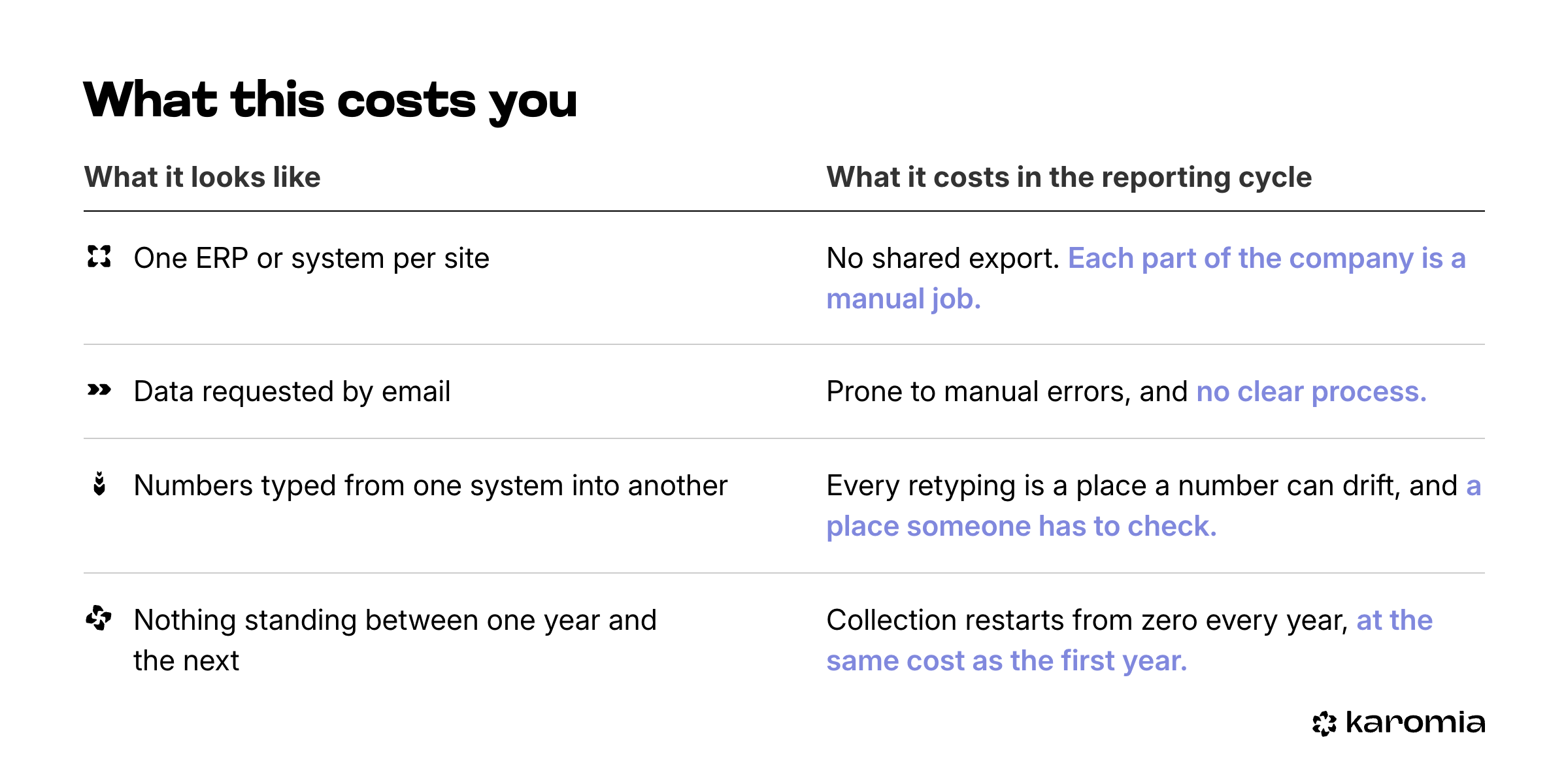 What fragmented data collection costs you 