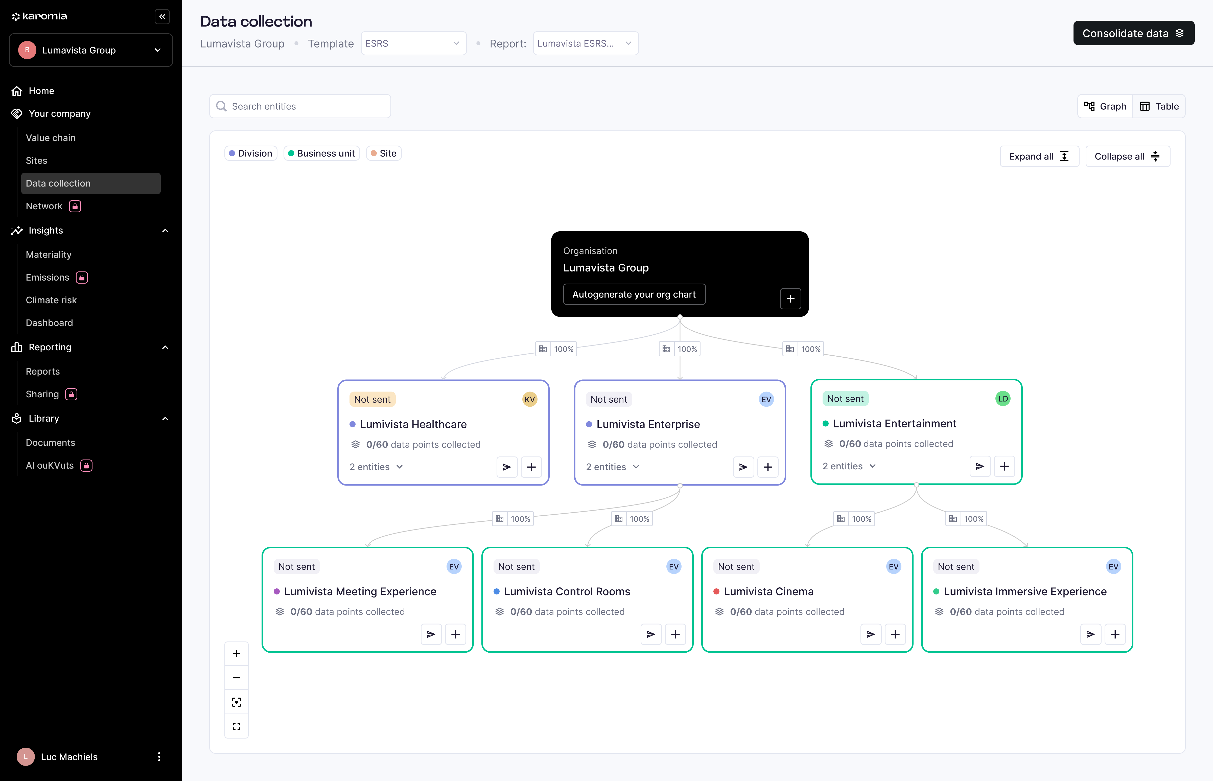 Karomia data collection screen showing a company split into reporting scopes for ESG data collection
