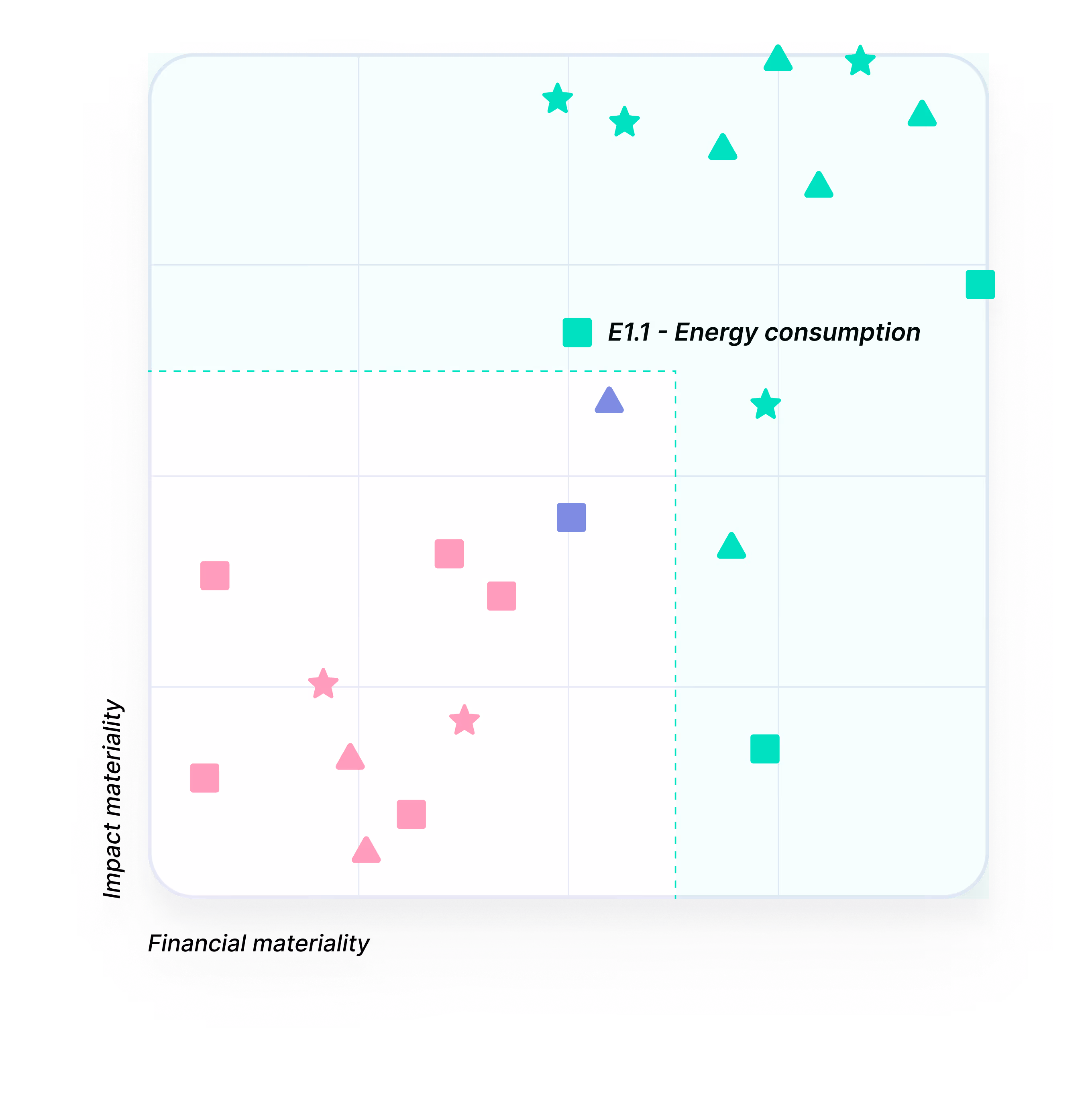 double materiality matrix