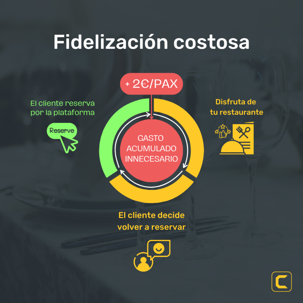 restaurant-reservation-commissions