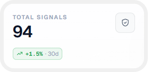 Compliance dashboard showing 92.6% passing status with integrations status for AWS, GitHub, Google Workspace, Okta, Slack.