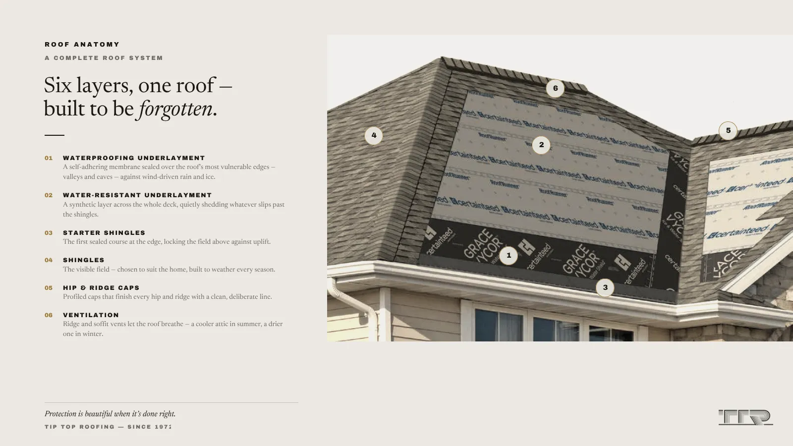 Diagram of a complete roof system showing underlayment, starter, shingles, ridge caps and ventilation