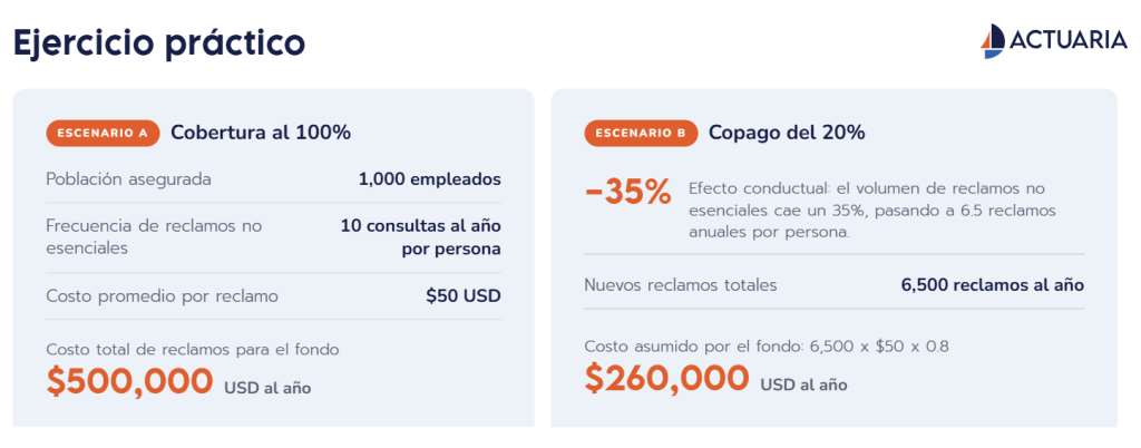 ejercicio practico riesgos