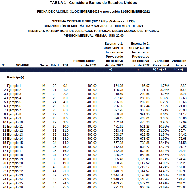 implementacion sbu 2