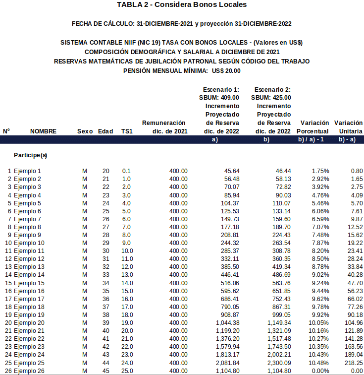 implementacion sbu 4