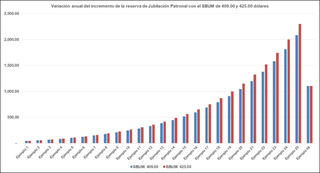 Grafico Tabla 2 2