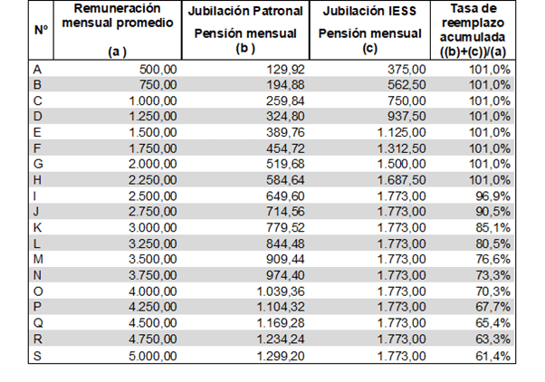 ¿Qué hay después de la jubilación en el Ecuador? | ACTUARIA