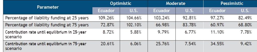 Tabla 2 | ACTUARIA