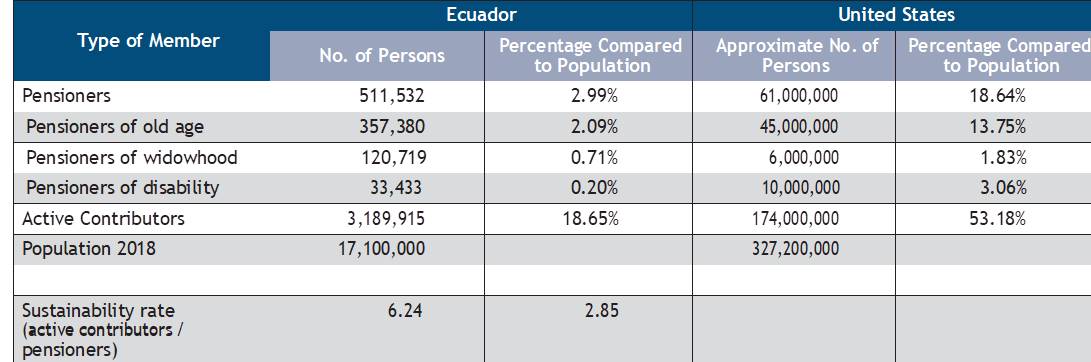Tabla 3 | ACTUARIA