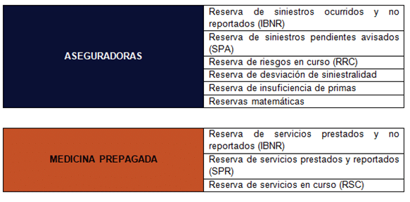 Reservas Técnicas | ACTUARIA