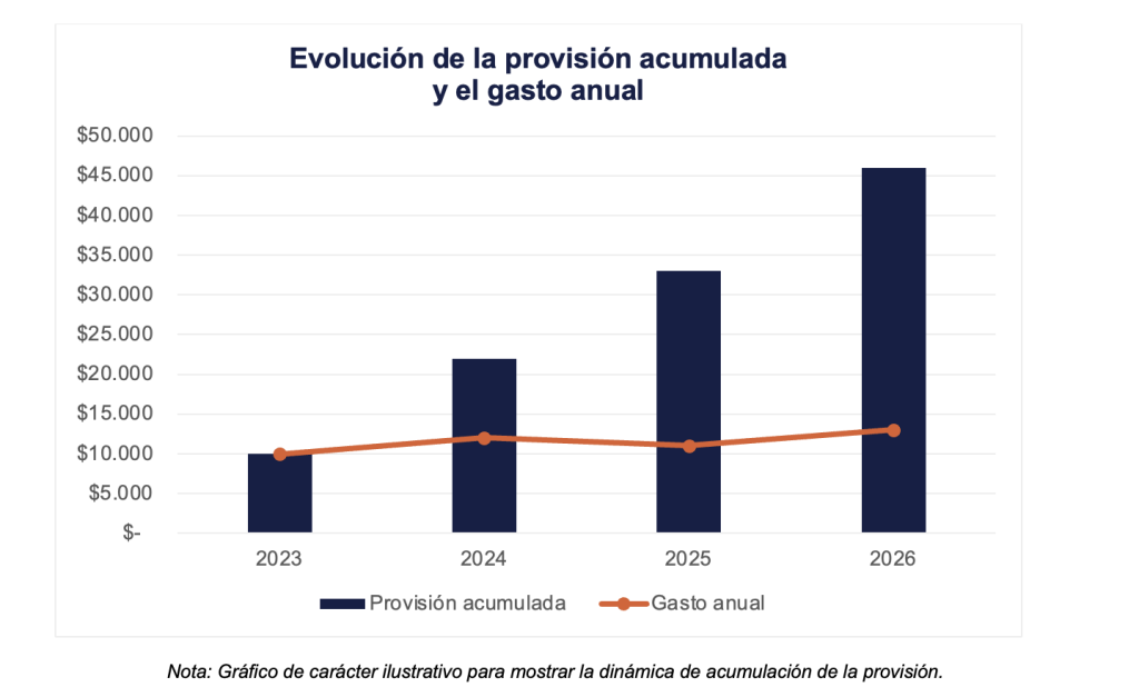 grafico 1 abril