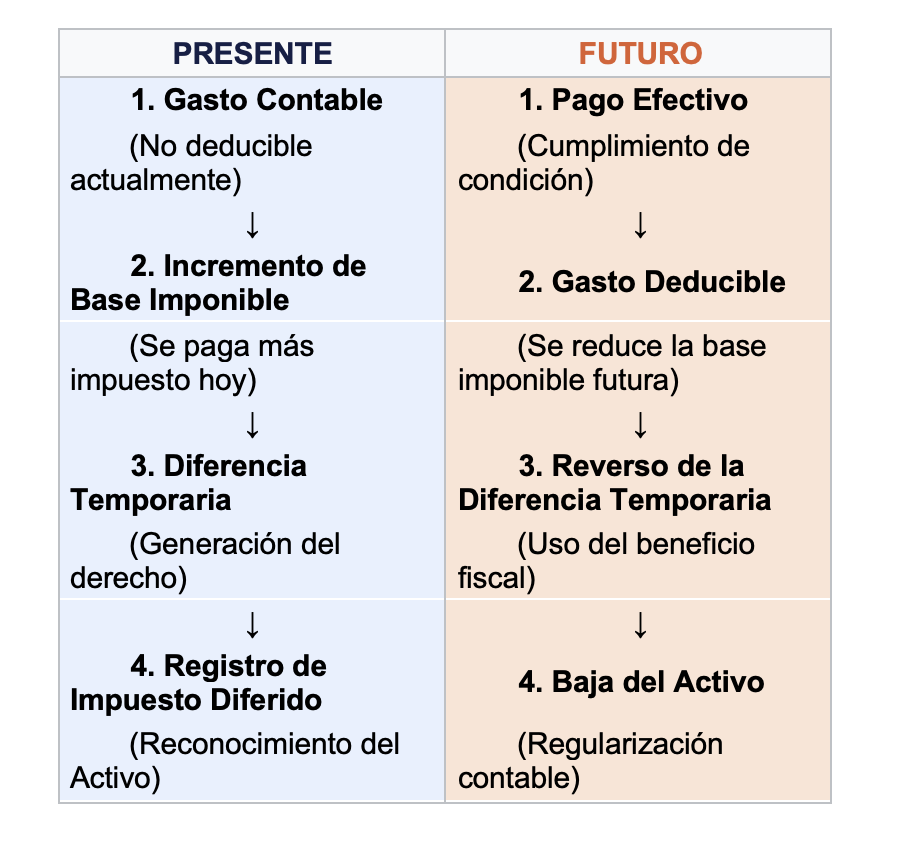 grafico 2 abril