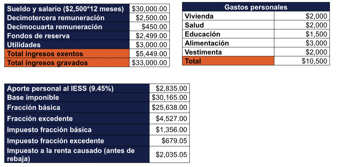 006 articulo reforma
