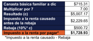 005 articulo reforma