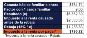 008 articulo reforma