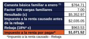 055 articulo