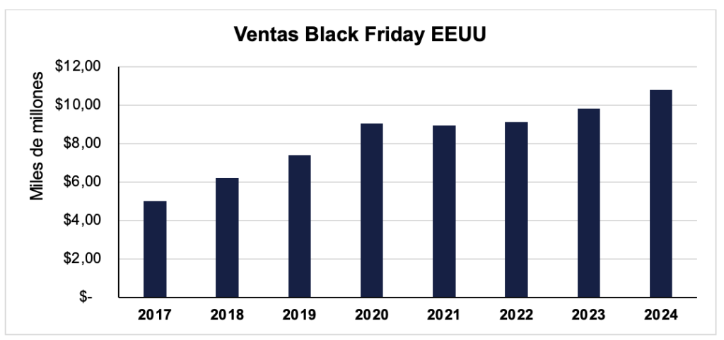 Black friday web 2025