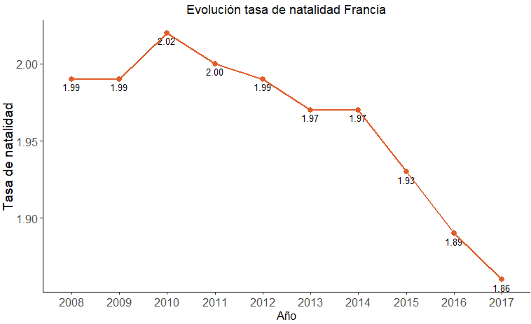 Seguridad Social Francia | ACTUARIA