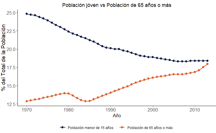 Seguridad Social Francia | ACTUARIA