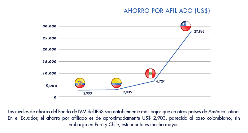 Informe IESS | ACTUARIA