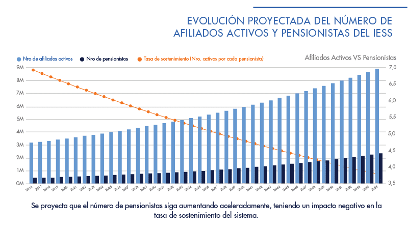 Informe IESS | ACTUARIA
