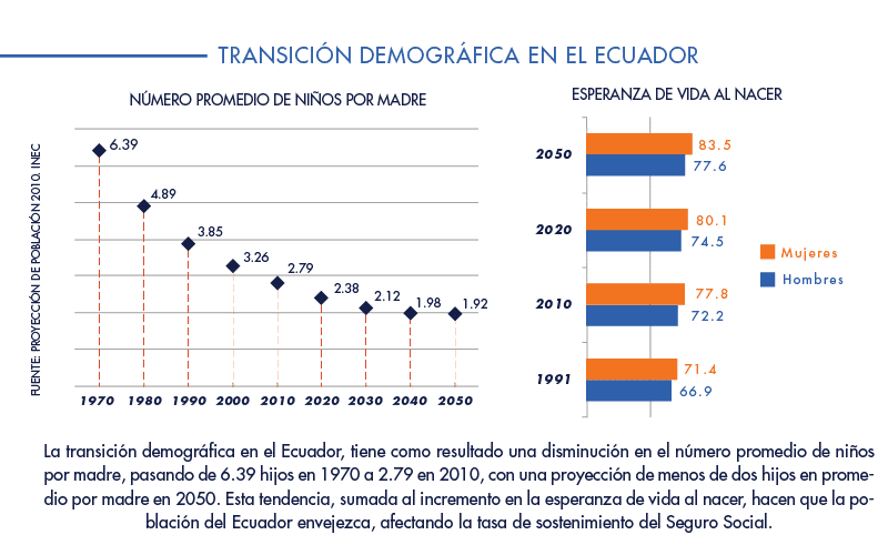 Informe IESS | ACTUARIA