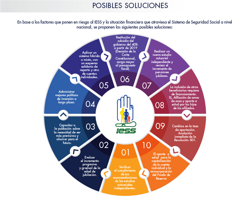 Informe IESS | ACTUARIA