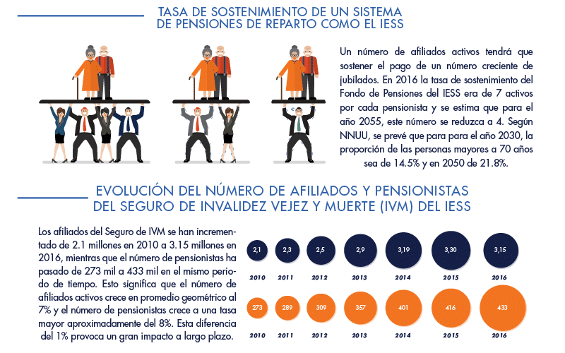 Informe IESS | ACTUARIA