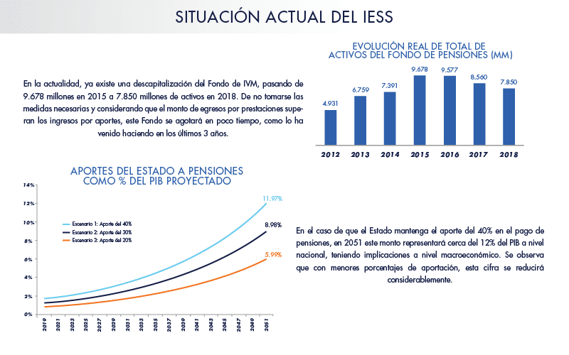 Informe IESS | ACTUARIA