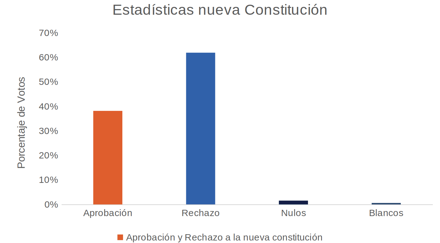 aprovacion y rechazo