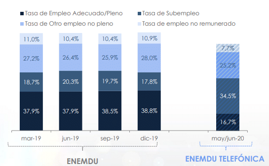 Situación Laboral Ecuador 2020 | ACTUARIA