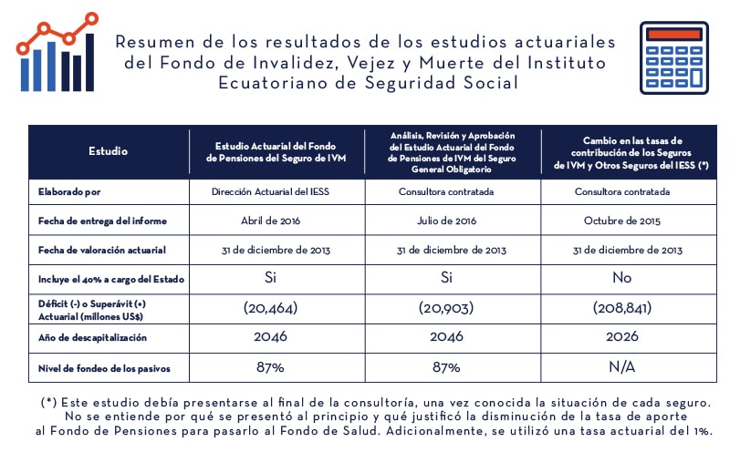 Tabla_Resumen_IESS_Estudios_Actuariales_1| ACTUARIA