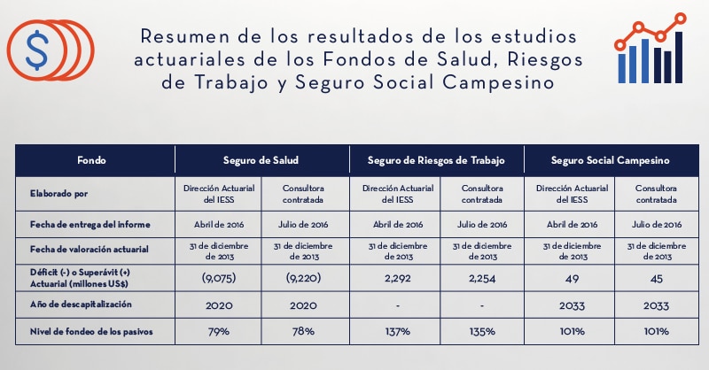 Tabla_Resumen_IESS_Estudios_Actuariales_2| ACTUARIA