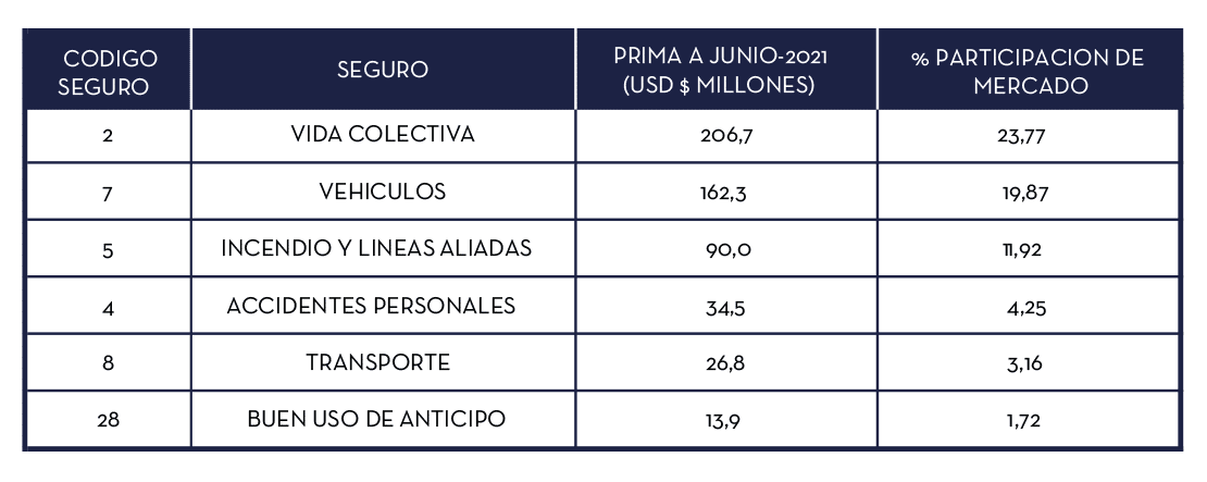 Tabla 1 | ACTUARIA